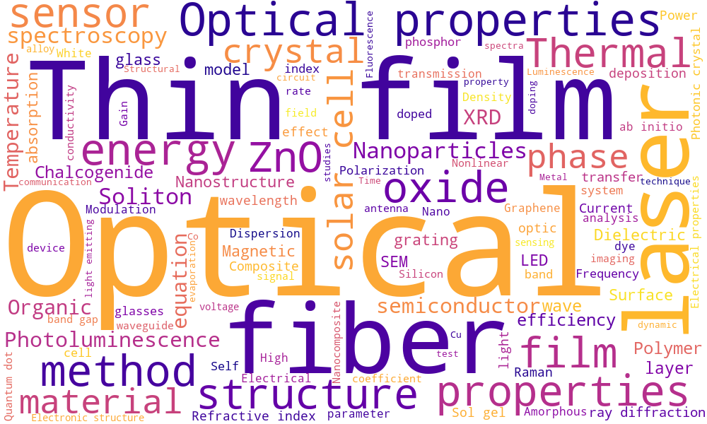 Journal of Optoelectronics and Advanced Materials